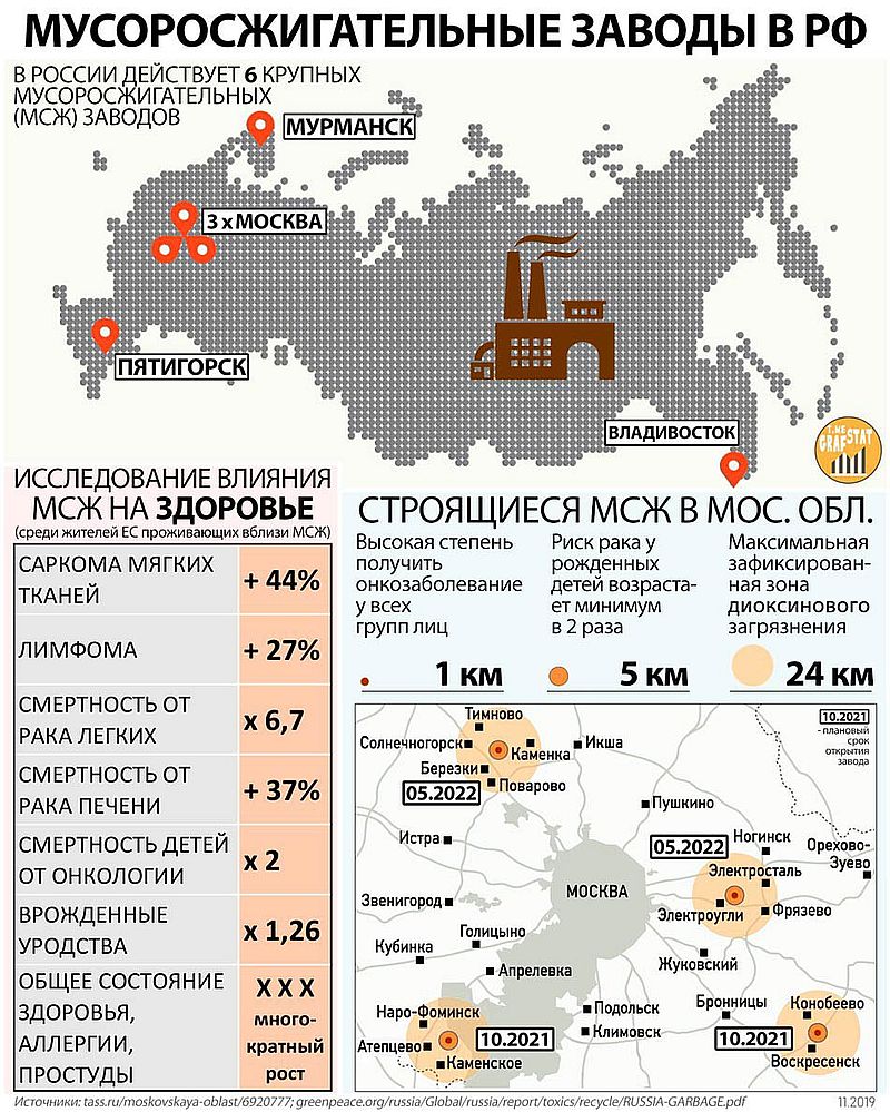 Карта свалок московской области 2020